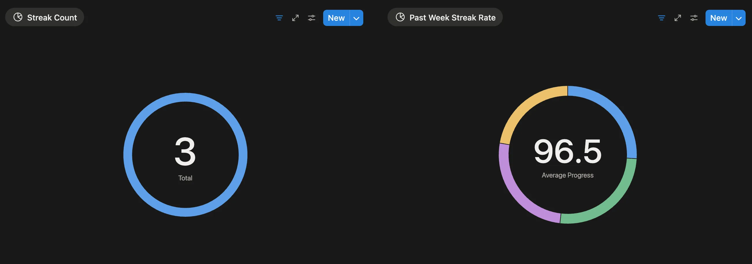 Streak Count Annual Cumulative Days Statistics