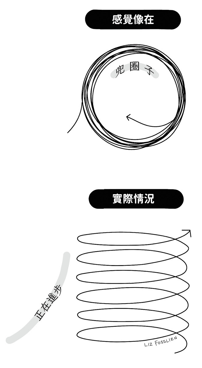 Feeling Like Going in Circles vs. Reality